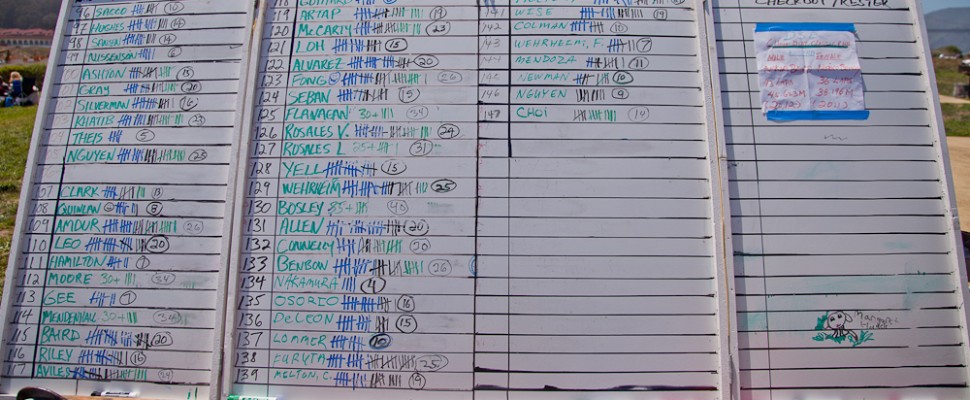 Results